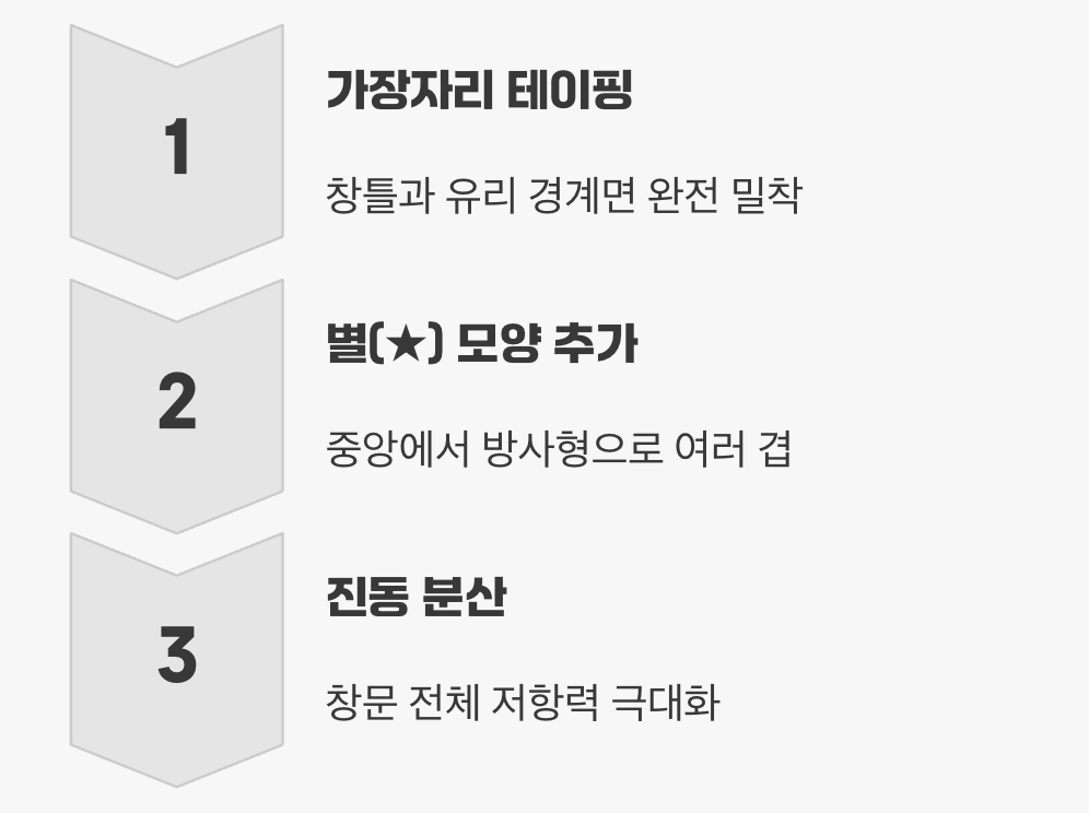 가장 효과적인 테이핑 비법