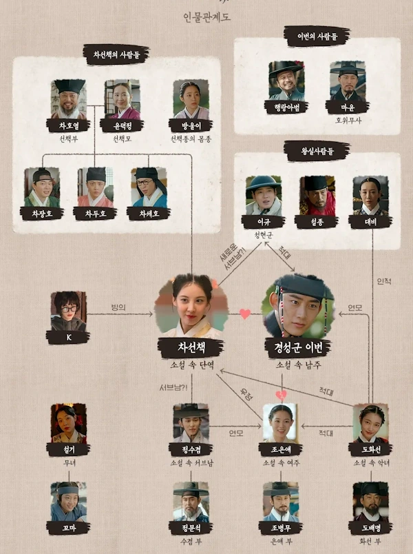 남주의 첫날밤을 가져버렸다 인물관계도