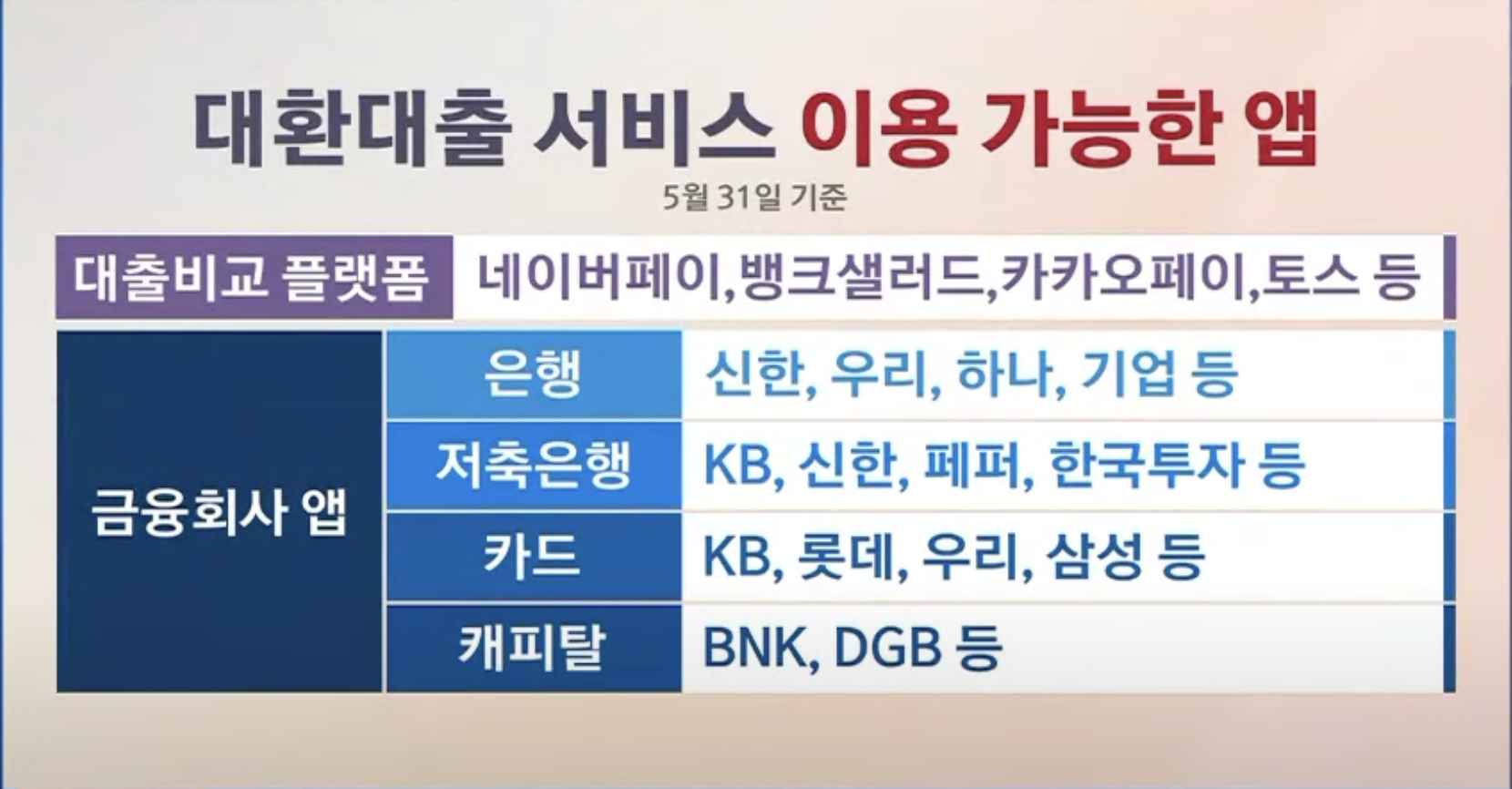 대환대출 플랫폼 종류