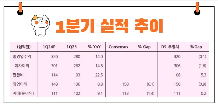 카카오뱅크실적발표