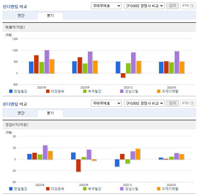 한일철강_업종분석