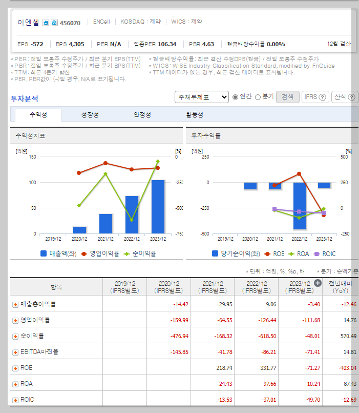 재무 지표
