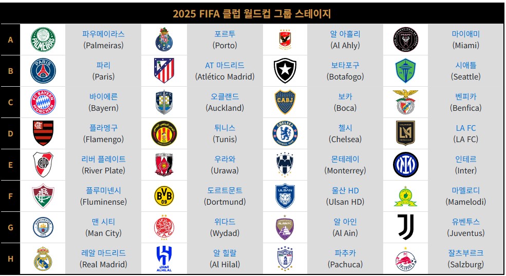 2025 FIFA 클럽 월드컵 중계일정