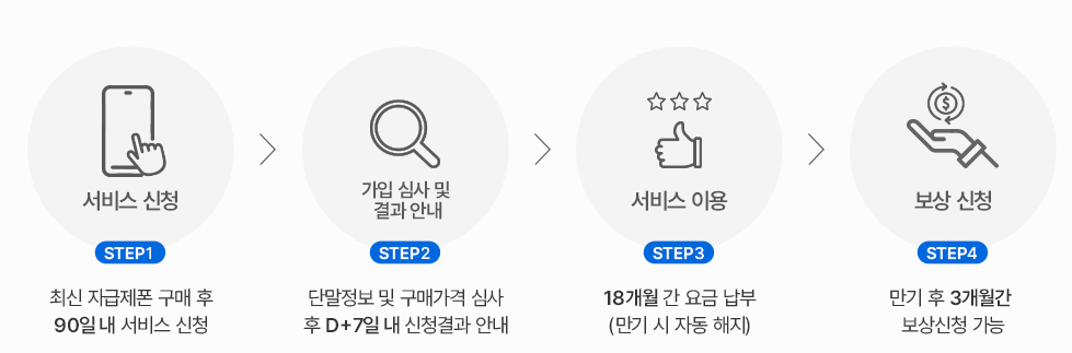 kt m 보상서비스 이용 방법 사진