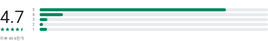 무료 사진 보정 어플, EPIK 에픽, AI 사진 편집, 3D 얼굴 보정, 렌즈 왜곡, 화질 개선, 노이즈 감소