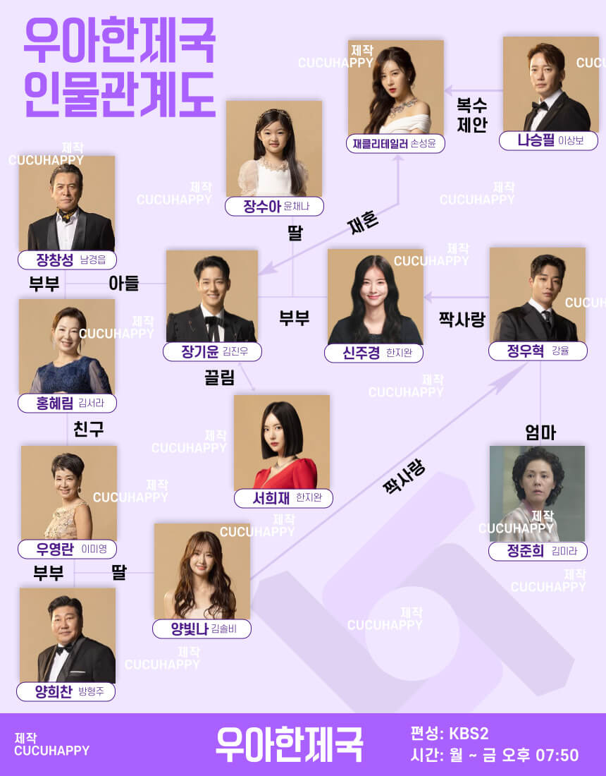 우아한 제국 인물관계도