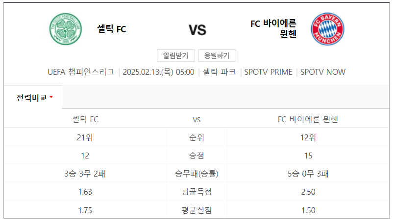 셀틱vs뮌헨