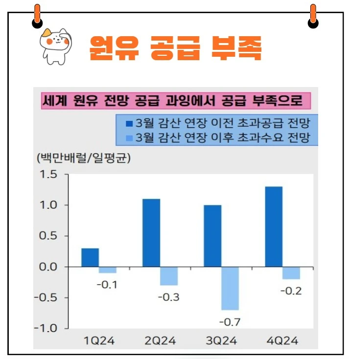 원유공급