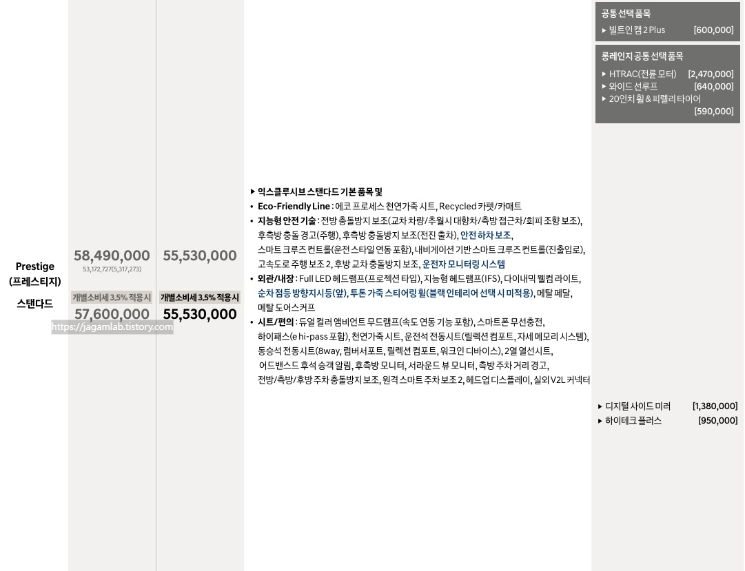 더 뉴 아이오닉 6 스탠다드 프레스티지 트림 가격 및 기본 품목