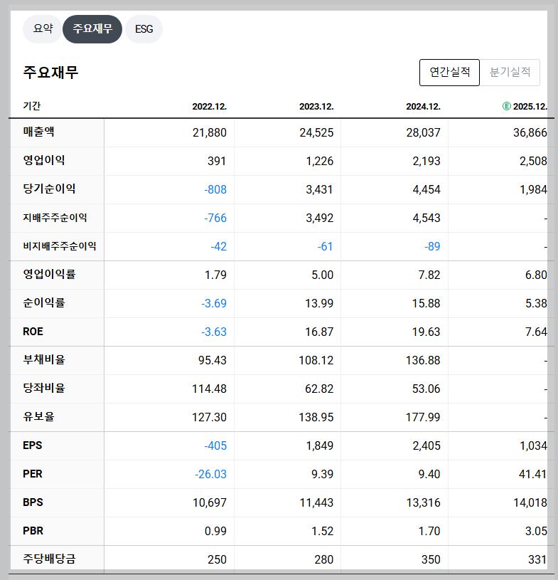 한화시스템 재무 지표