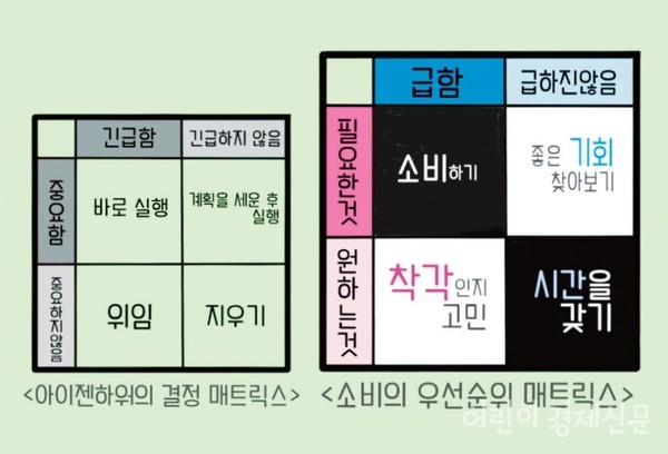 소비자의 구매 결정 기준