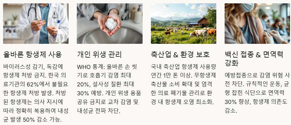 항생제 내성 예방법