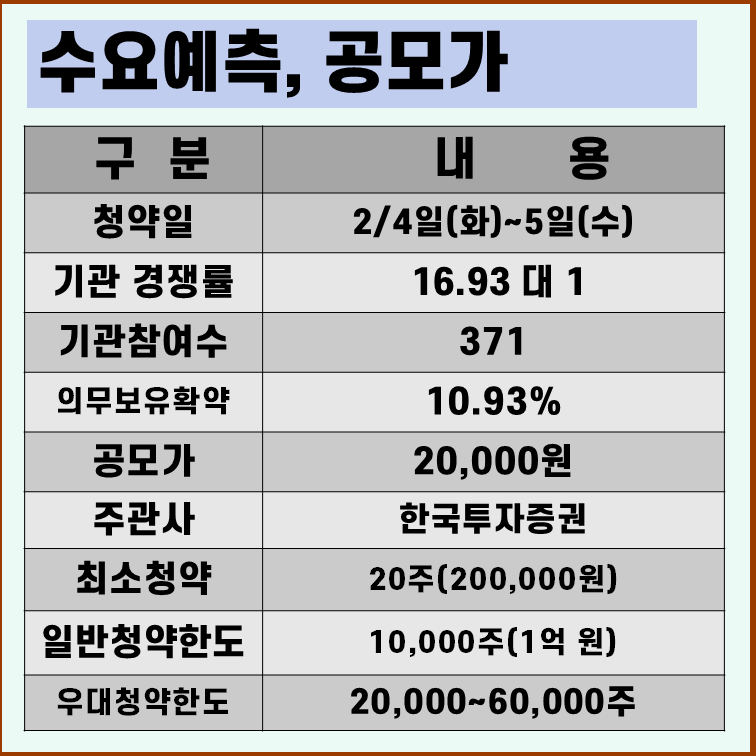 오름테라퓨틱 수요예측 결과