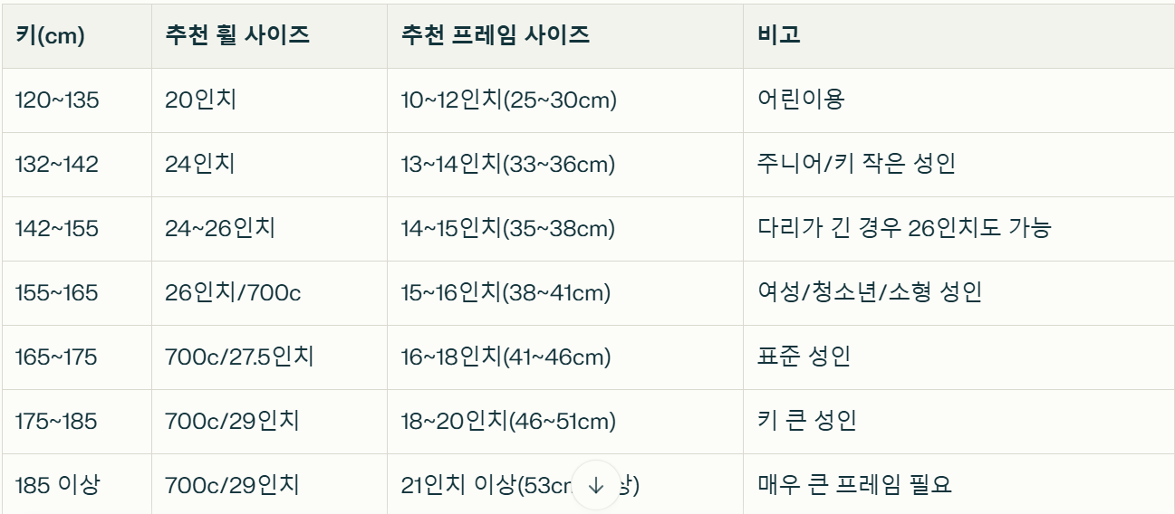 자전거 사이즈