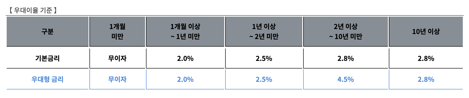 청년주택드림대출 소득 한도 전세 2025 – 전세 계약 앞둔 무주택 청년이라면 꼭 알아야 할 제도