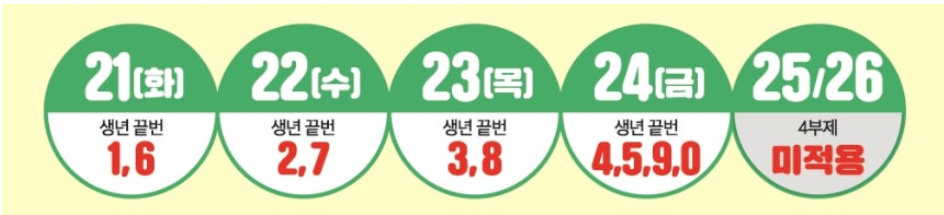 신청요일별 4부제