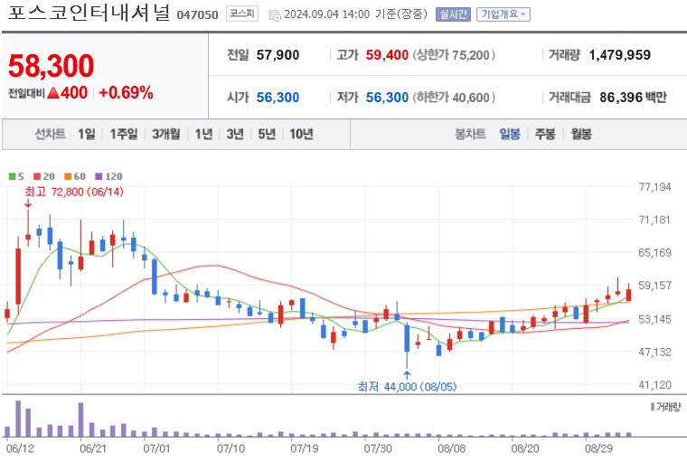 포스코인터내셔널 주가 (0904)