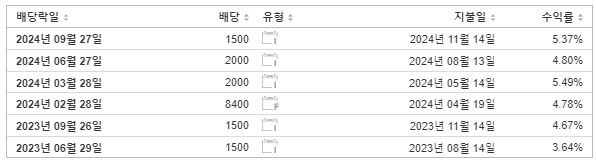 현대차 배당금 지급일