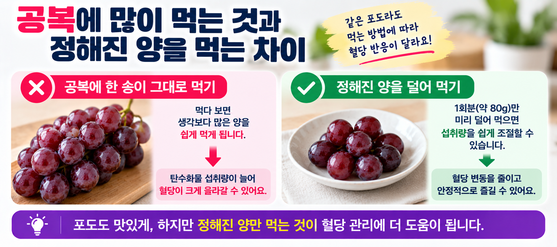 당뇨 포도 공복 과다섭취와 1회분 정량 섭취 차이 안내 이미지