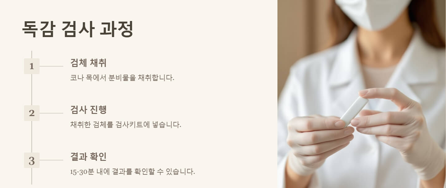 독감 검사비용 초기증상