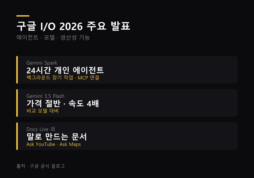 구글 IO 2026 주요 발표
