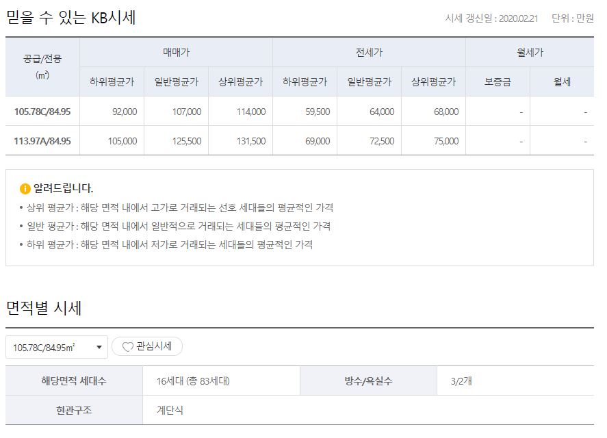 KB부동산 시세 조회