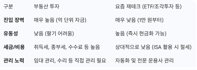 부동산 vs 요즘 재테크, 한눈에 비교