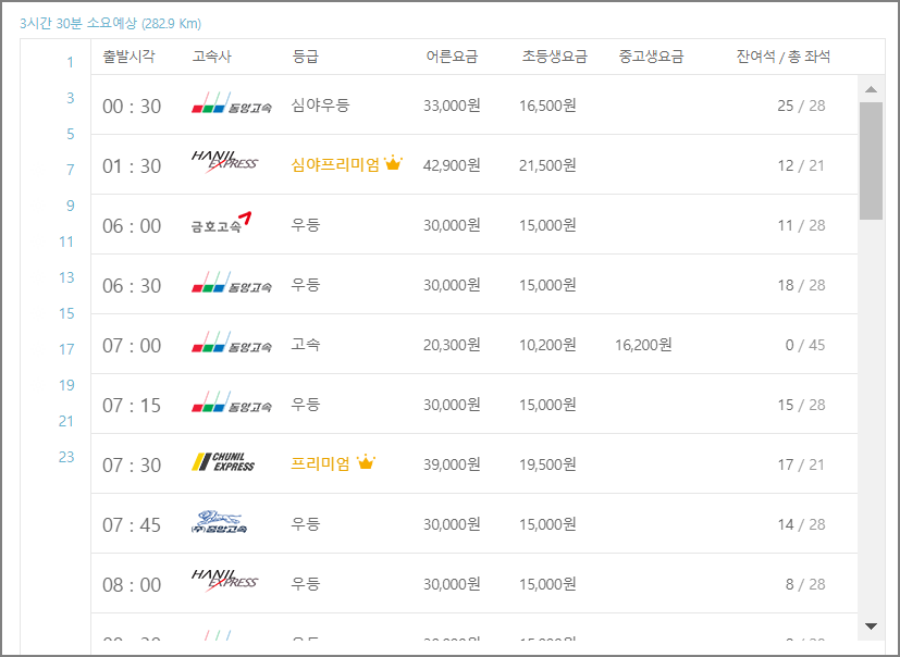 동대구 고속버스 터미널 시간표