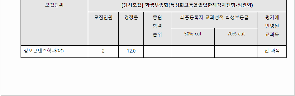 2023학년도 광운대학교 학생부종합전형 전형 결과