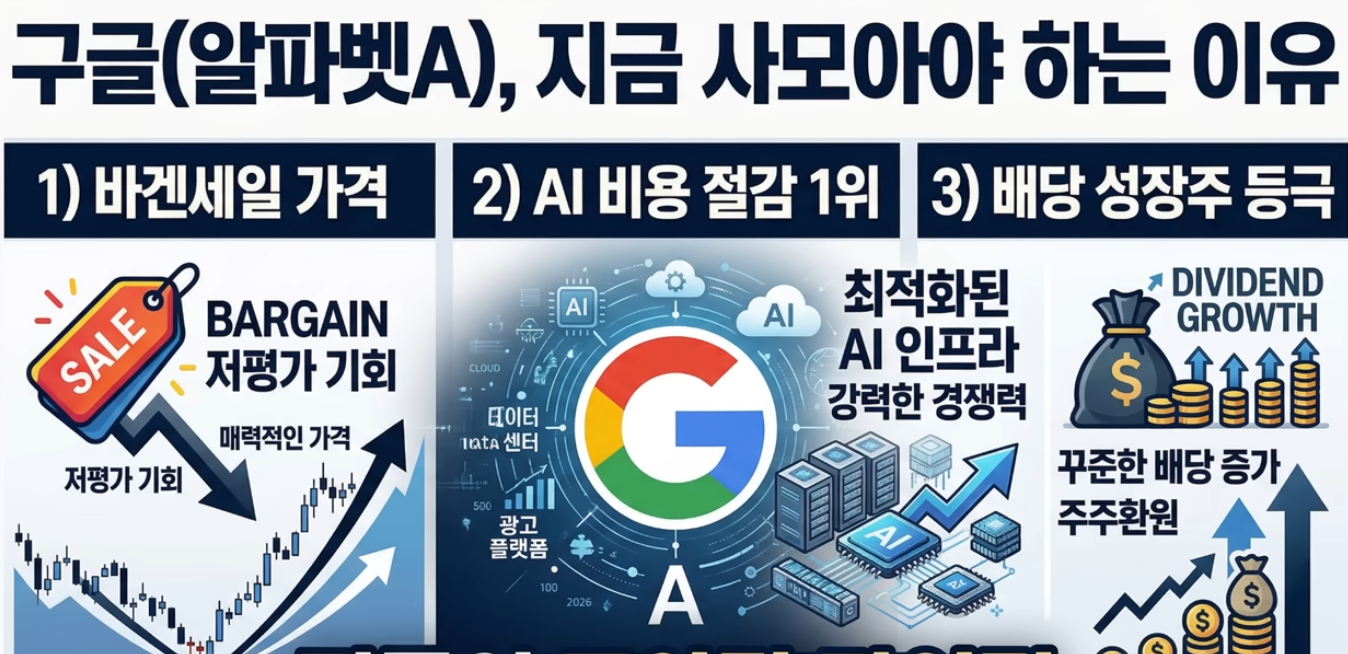 AI 기술이 만드는 복리 수익