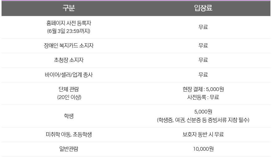 입장료