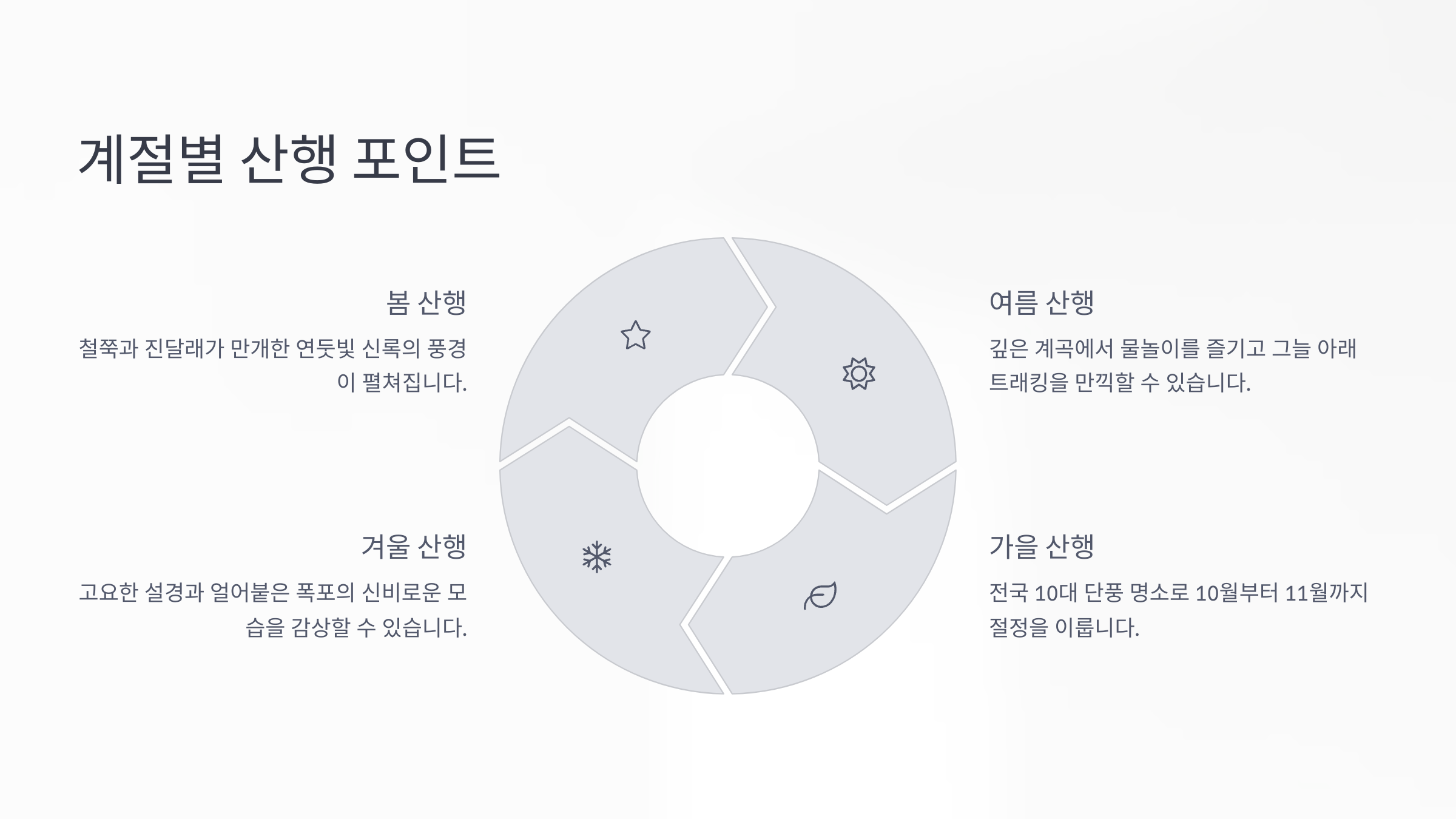 계절별 산행 포인트