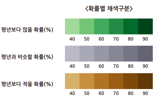 강수량 확률별 채색 기준표