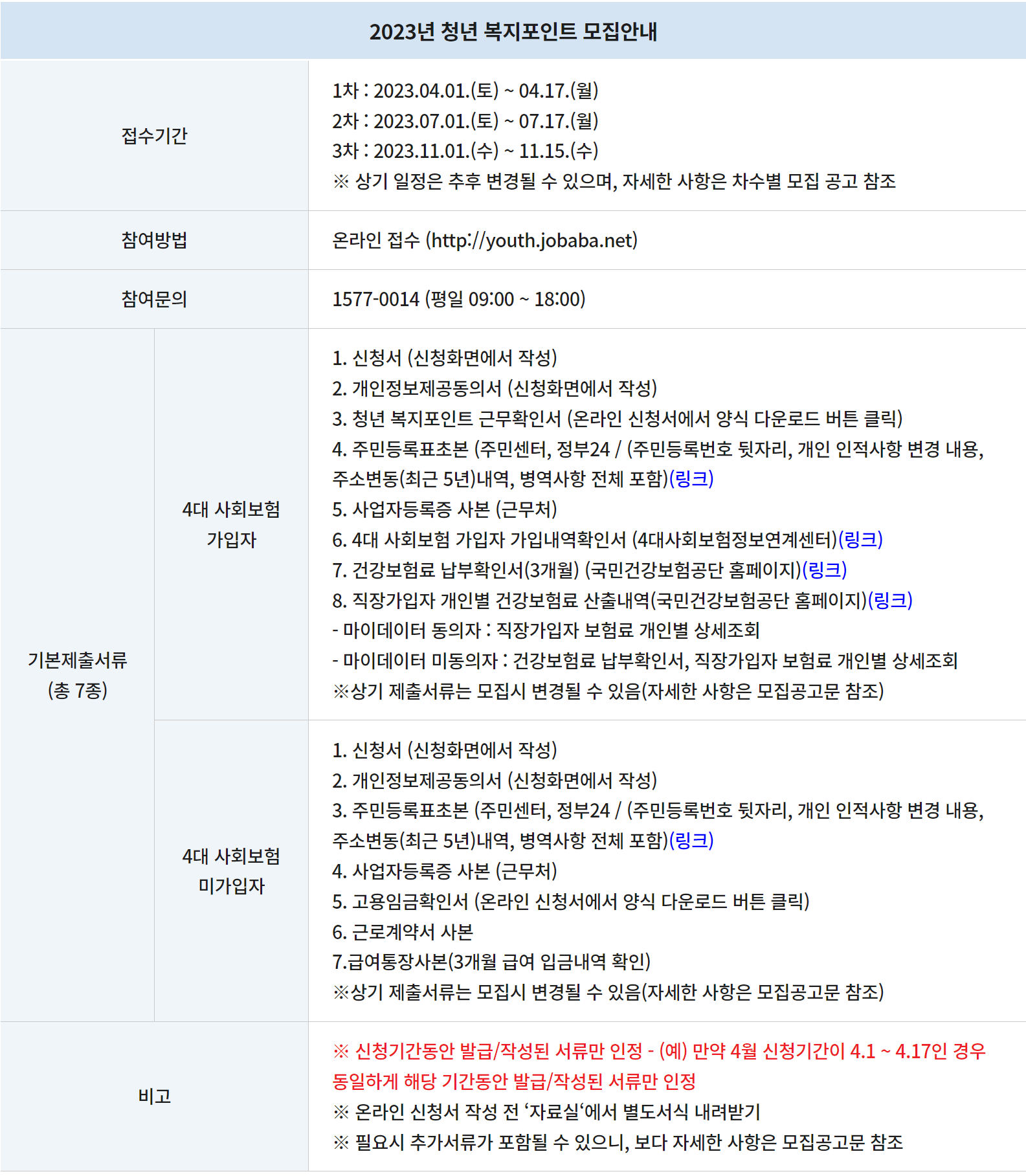 경기도 청년복지포인트 신청