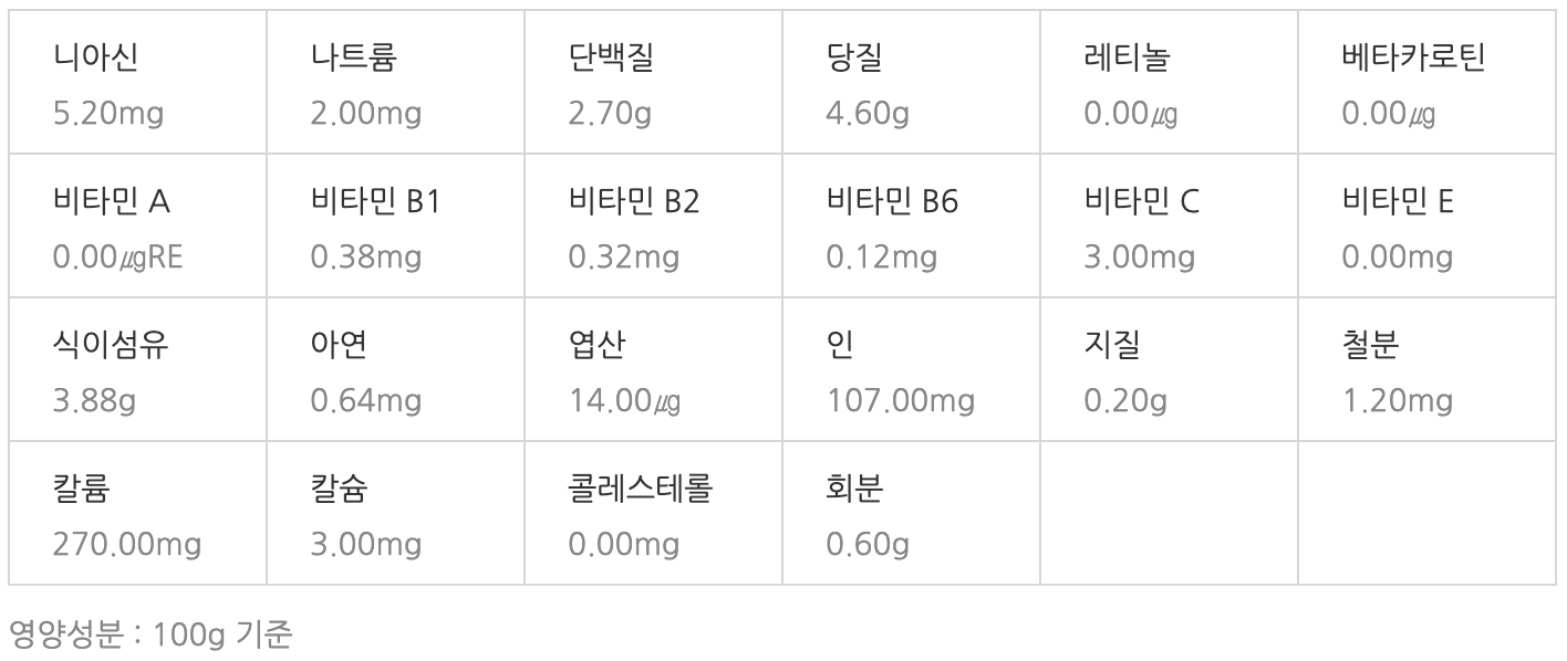 느타리버섯 영양성분