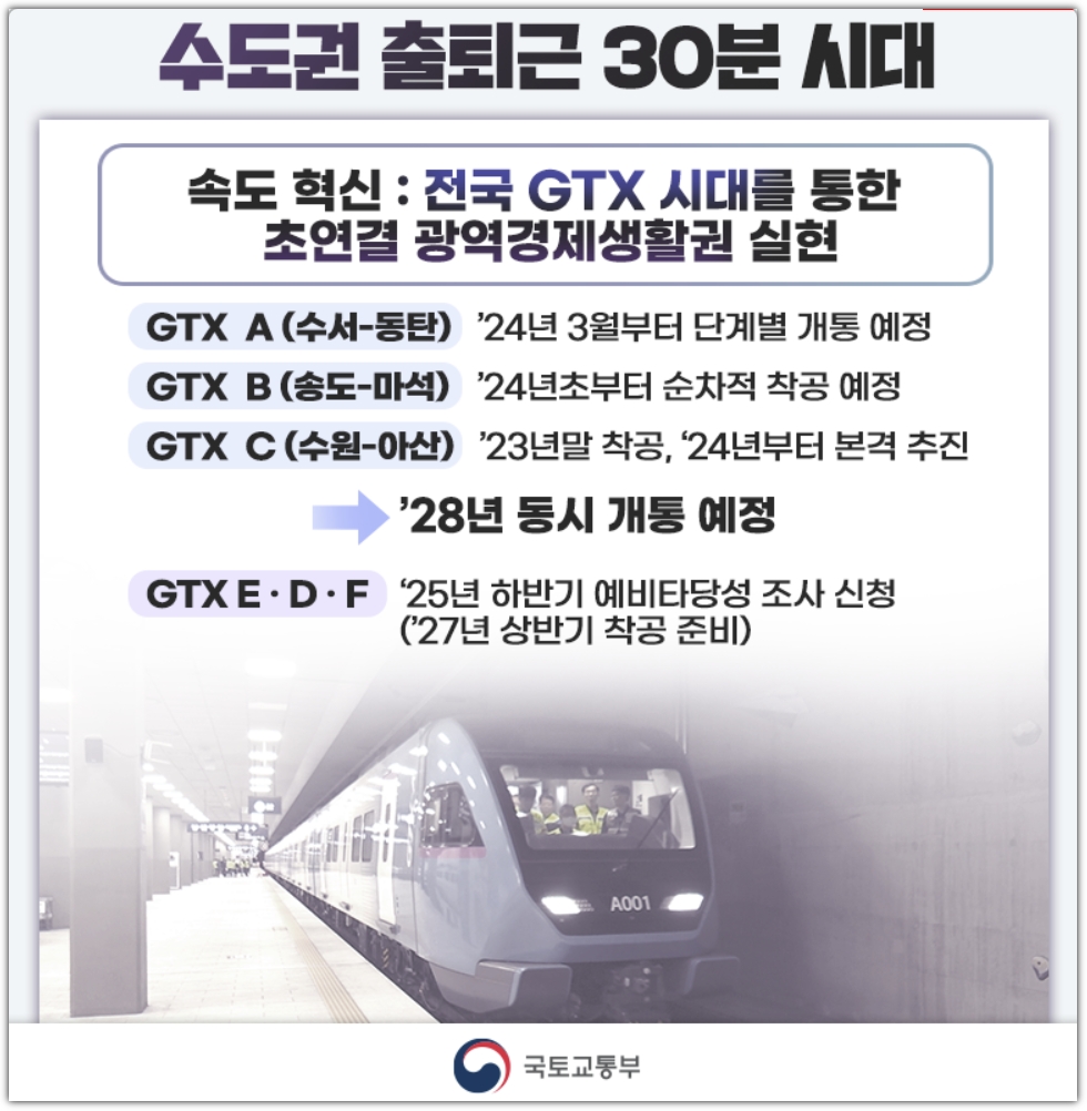 출퇴근 30분 시대