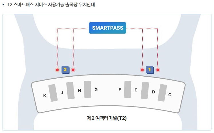 인천공항 2터미널 스마트패스 게이트 위치