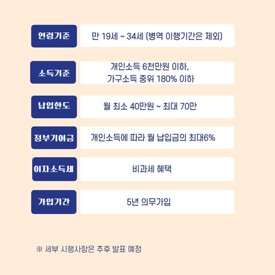 청년도약계좌혜택