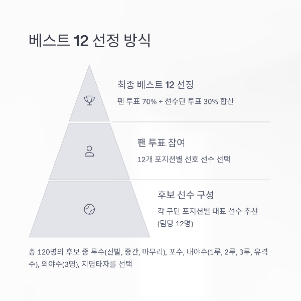 올스타2