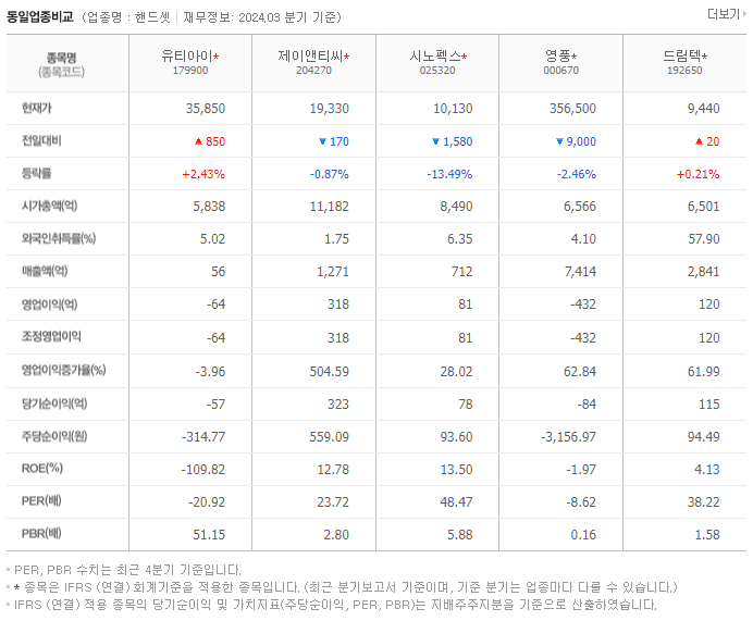 유티아이_동종업비교자료
