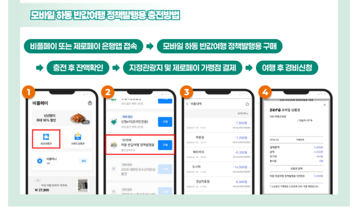 하동 여행비 환급 신청하러 가기