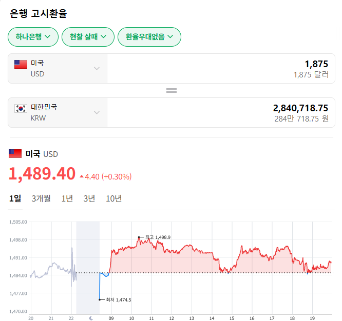 2026년 3월 메리어트 포인트 구매시 40% 적립 프로모션 가치 계산