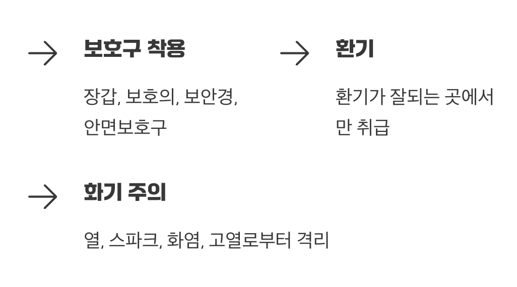 어떻게 나를 지킬까? 예방조치 문구