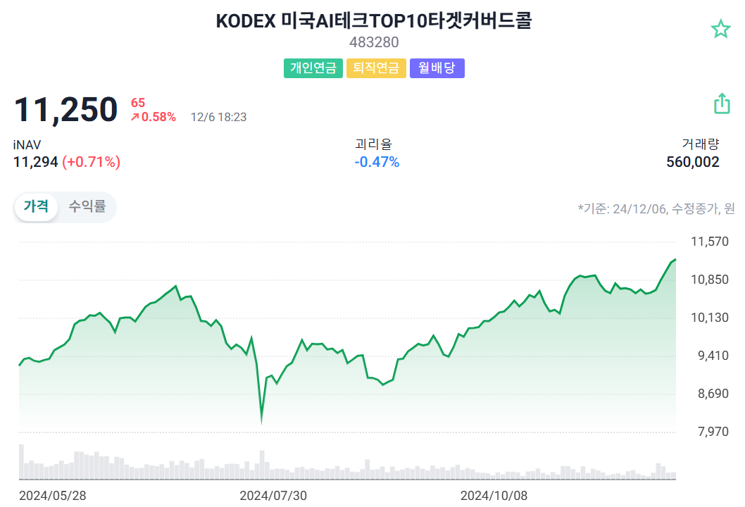 트럼프발 강달러와 계엄령 여파
