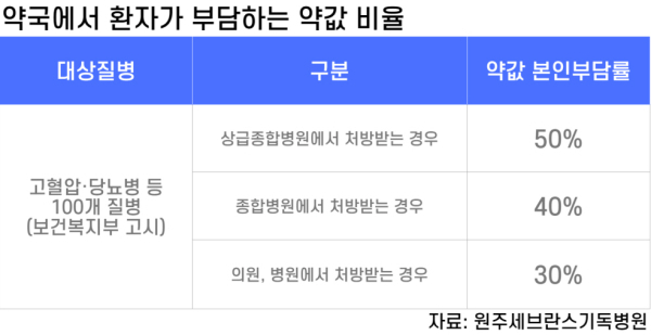 인공 눈물 가격 10배 비싸는지?