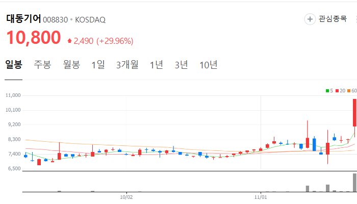 농기계 관련주 대장주 테마주 주식 TOP10