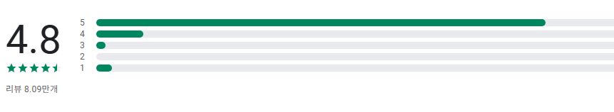 팝업 광고 탐지기 어플, 외부 광고 완벽 차단 가이드