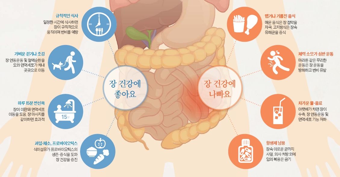 장건강