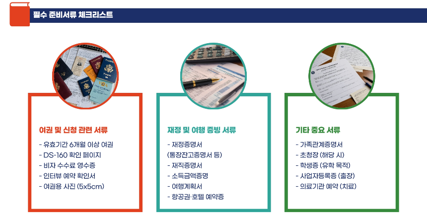 미국여행 비자 발급방법 완전정복! 신청 꿀팁·필수 서류 총정리 [2025 최신