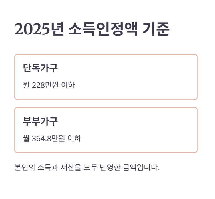 2025년 소득인정액 및 선정기준액
